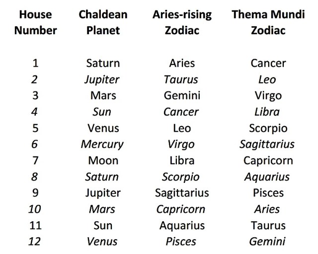 consignificaors
