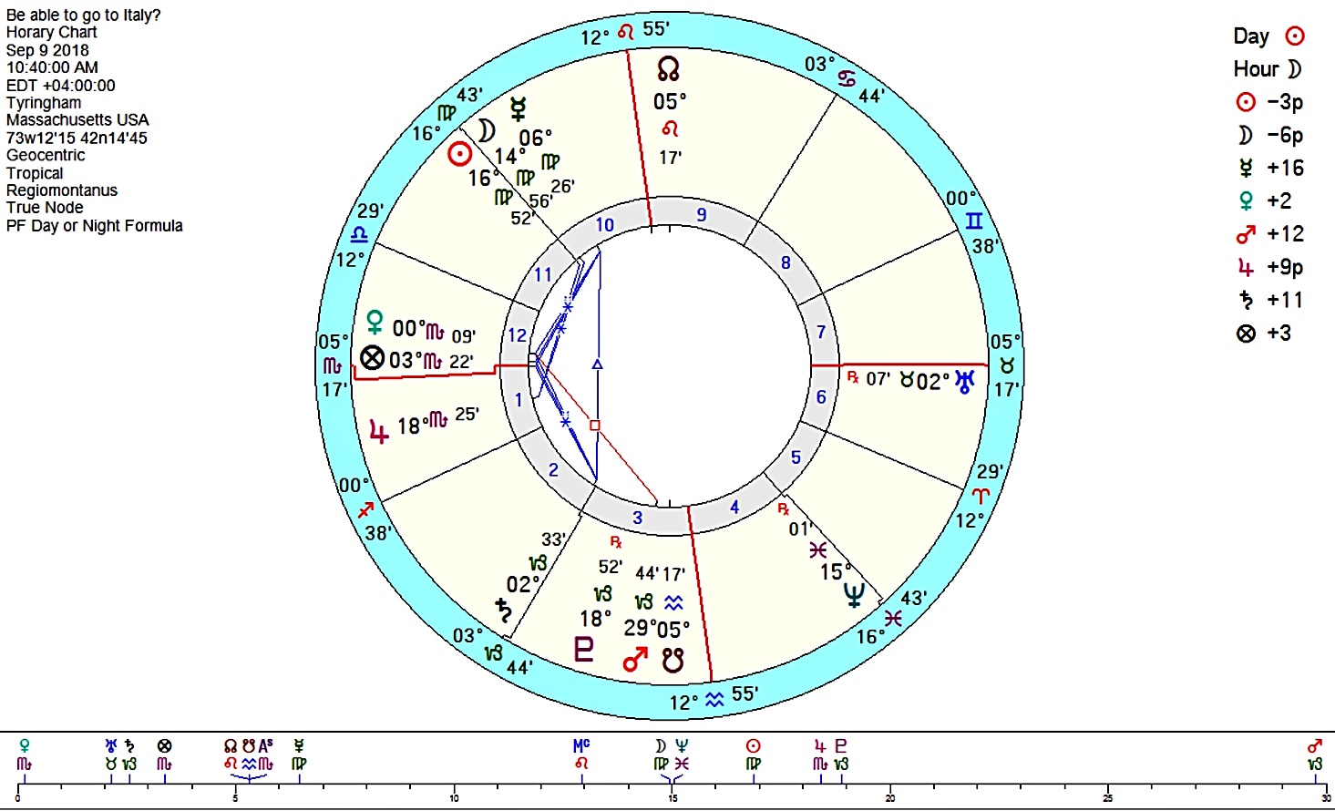 More on the Moon’s Nodes in Horary